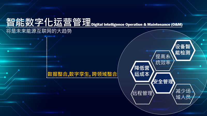 解碼“雙碳”之戰(zhàn)，以數(shù)字化運維服務為能源資源高效利用賦能