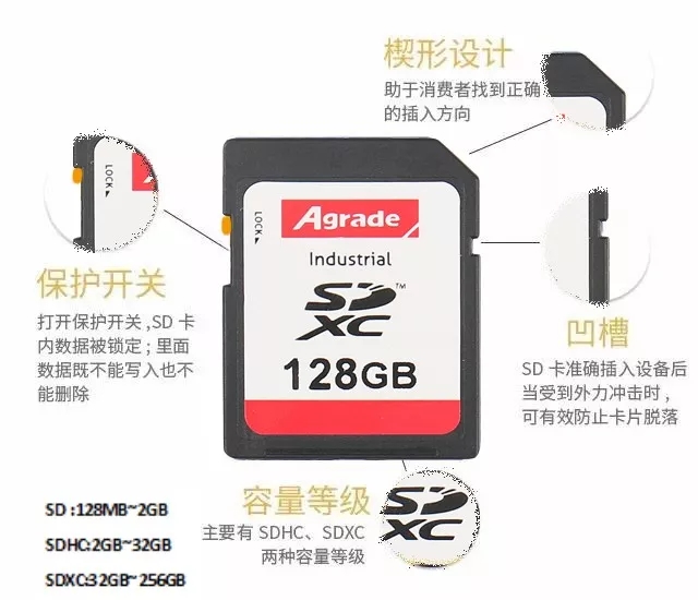 Agrade睿達工業(yè)級SD卡