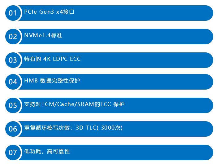 Agrade睿達推出超長壽命的M.2 NVMe SSD