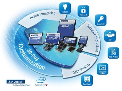 研華工業級固態硬盤--SQFlash打造頂級存儲安全解決方案