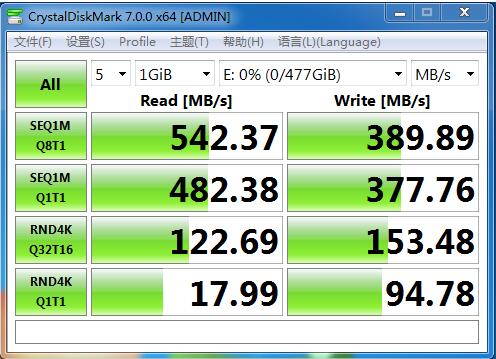 睿達推出全新工業級CFast 2.0存儲卡，輕松超過工業CF卡的性能極限