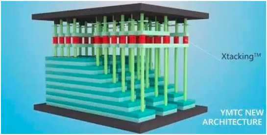 工業級SD卡是怎么工作的？