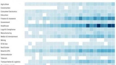 全球人工智能660億美元融資去哪兒了？