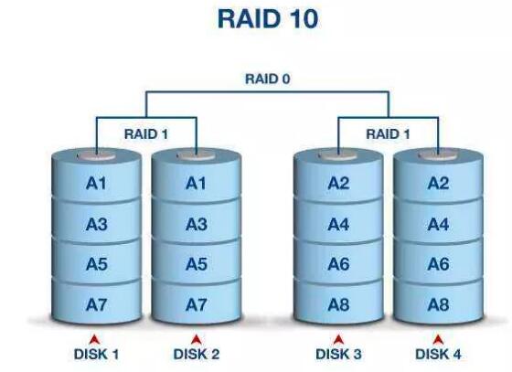 固態(tài)硬盤和普通硬盤做RAID，哪個(gè)更好？